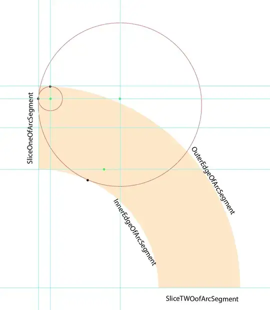 ie. vertical dashed line like so