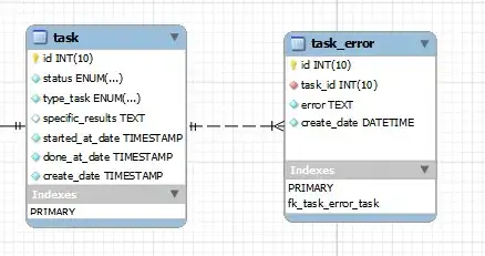list of items with lat and long