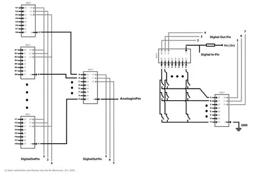 Enterprise Distribution Site