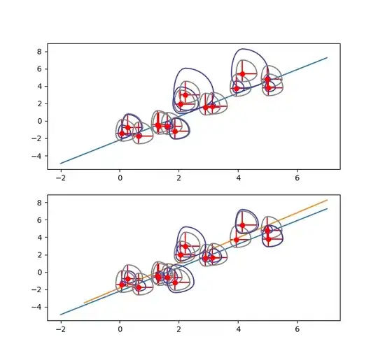 asymmetric error fit