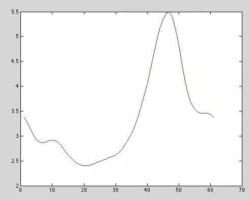 sns.barplot with secondary x labels