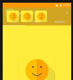 Plots with correct label