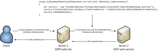 Non-working scenario