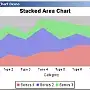 Stacked area chart