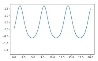 Plot with symmetrized y axis
