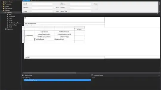 Execution time of function 2