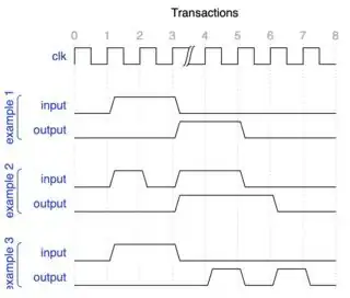 example transaction