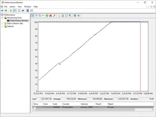 Performance Monitor tracking process memory usage over a 10-minute period