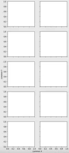 5 rows and 2 columns subplots with common x and y axis labels
