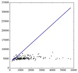 Correlation with full error