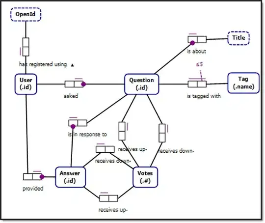 Simple model of StackOverflow