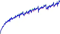 Matrix exponentiation runtime