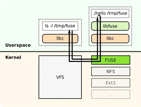 Image result for FUSE filesystem