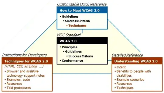 WCAG 2 documents
