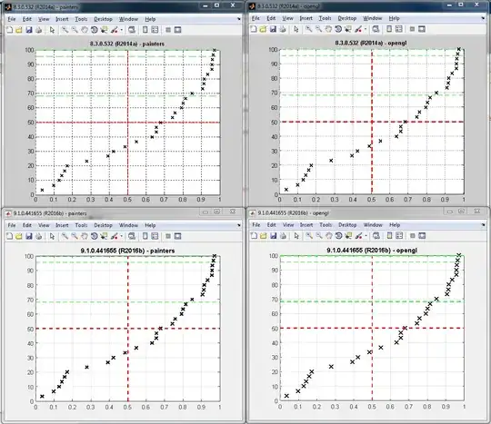 view of graphs