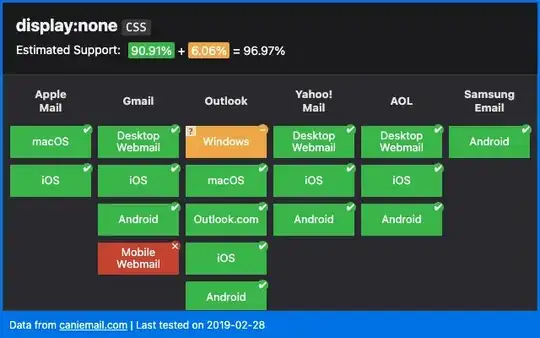 Can I email… display:none

