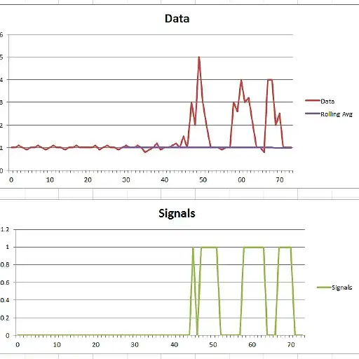 Graphs showing data and results of java execution