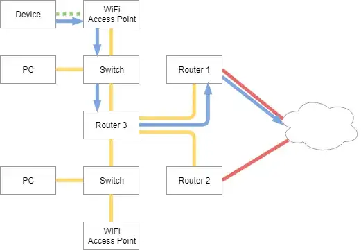 extra router with bridge mode