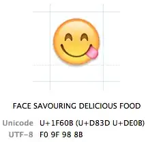 UNICODE: FACE SAVOURING DELICIOUS FOOD