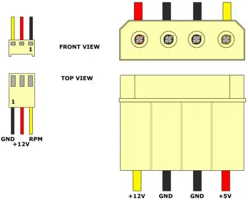 PC power supply harness pinout