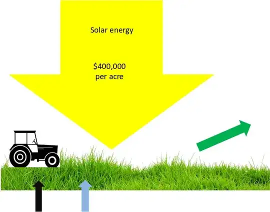 Solar and Agriculture