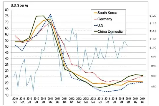 Combined chart