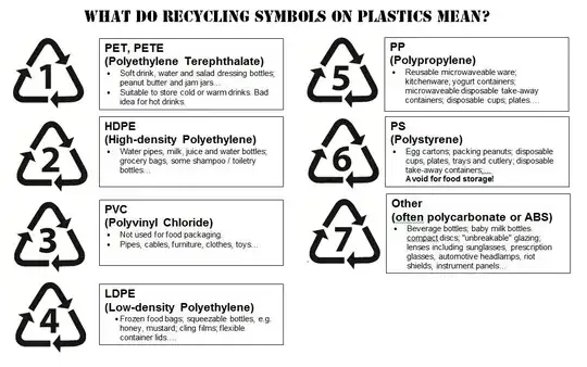 plastic materials