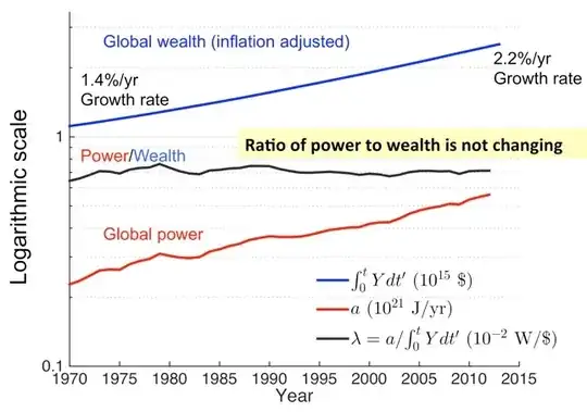 ratio power to wealth