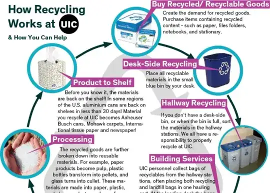 Partial screenshot of How Recycling Works at UIC