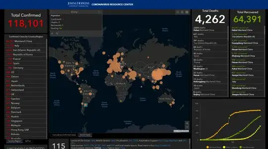 Coronavoris Dashboard