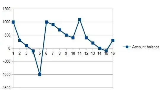 Erratic lifestyle example 2