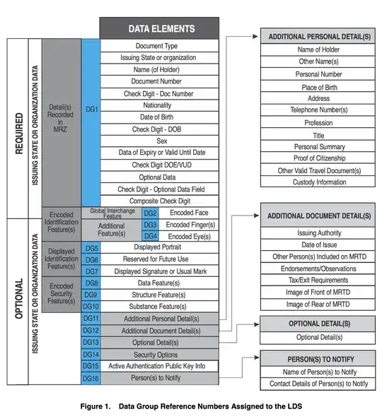 List of files in ICAO 9303