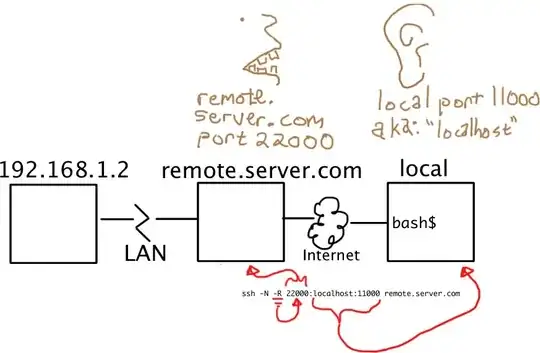 ssh -N -R 22000:localhost:11000 remote.server.com