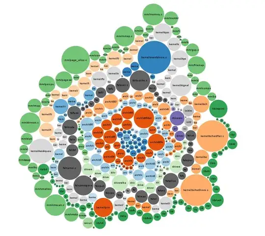 Linux tinyconfig compiled sources line count