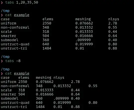 example data with ncurses tabstop set