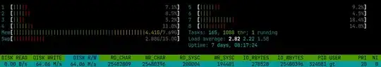 htop grab of running process