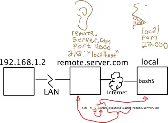 ssh -N -L 22000:192.168.1.2:11000 remote.server.com