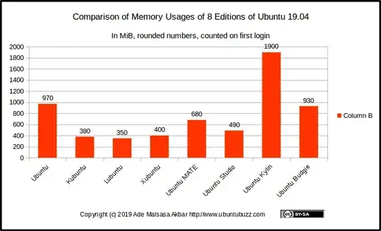 A.M. Akbar's comparison from https://ubuntubuzz.com