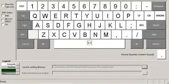 ASR33 keyboard layout
