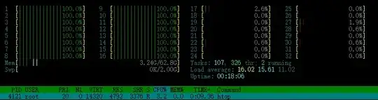 htop after each reboot