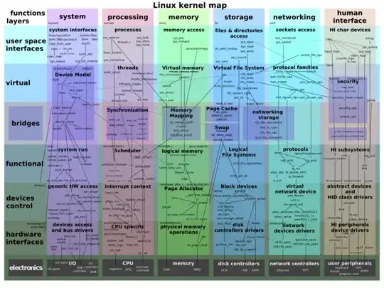linux kernel map image