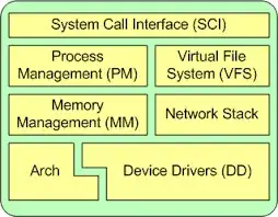 Linux Kernel Subsystems