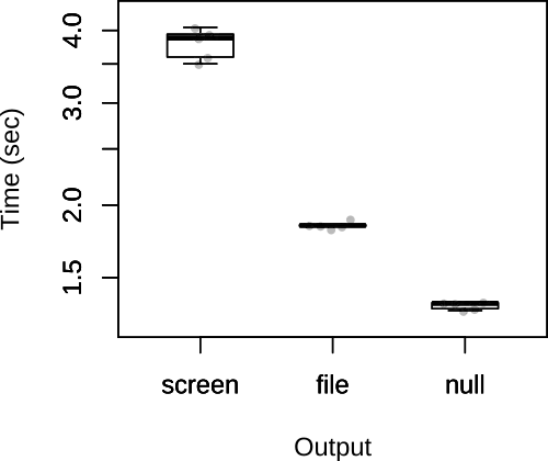 plot of time vs. output