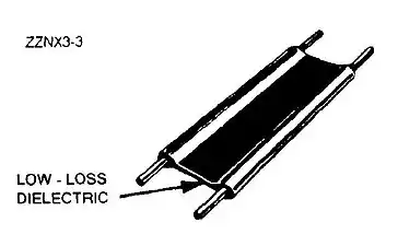 Ordinary 300&nbsp;Ω twin lead or (two conductor) ribbon cable high impedance line. Note the plastic between the wires is only cut at the two ends.