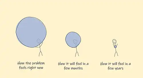 mindfulness and coping