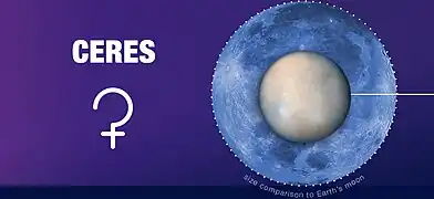 The ⚳ symbol in a poster published by NASA/JPL, showing the size of Ceres compared to the Moon.