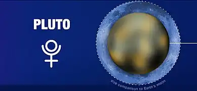 The ⯓ symbol in a poster published by NASA/JPL, showing the size of Pluto compared to the Moon.