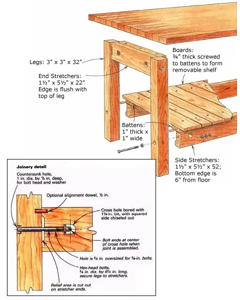 Bolted workbench construction