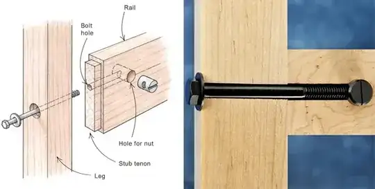 Barrel nut installation
