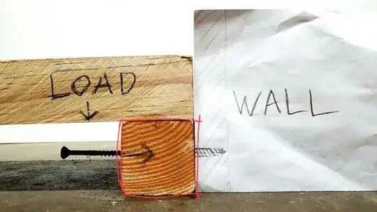 B, through horizontal grain